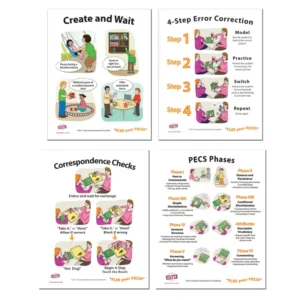PECS® Posters: Set of 4