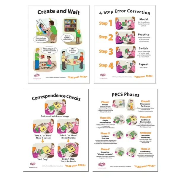 PECS® Posters: Set of 4