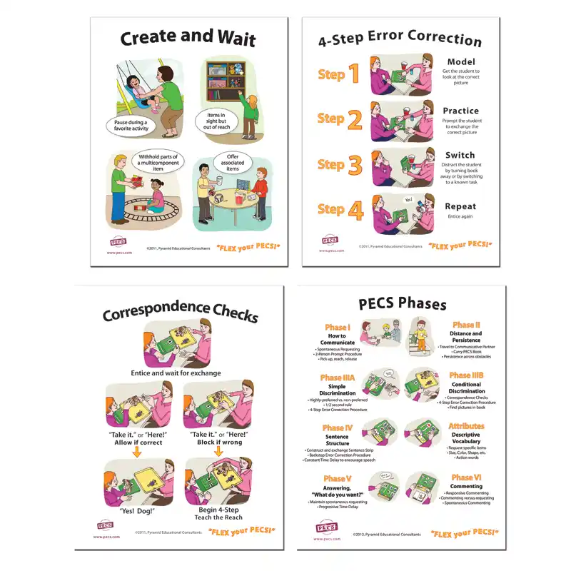 PECS® Posters: Set of 4 PECS® Posters: Set of 4